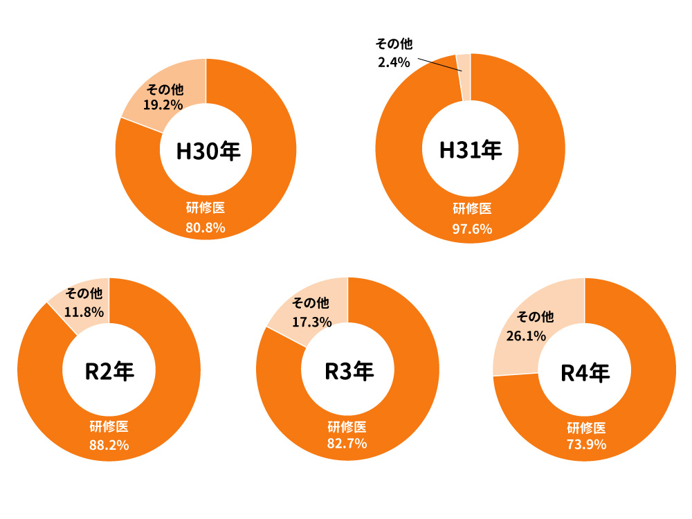 卒業後の進路