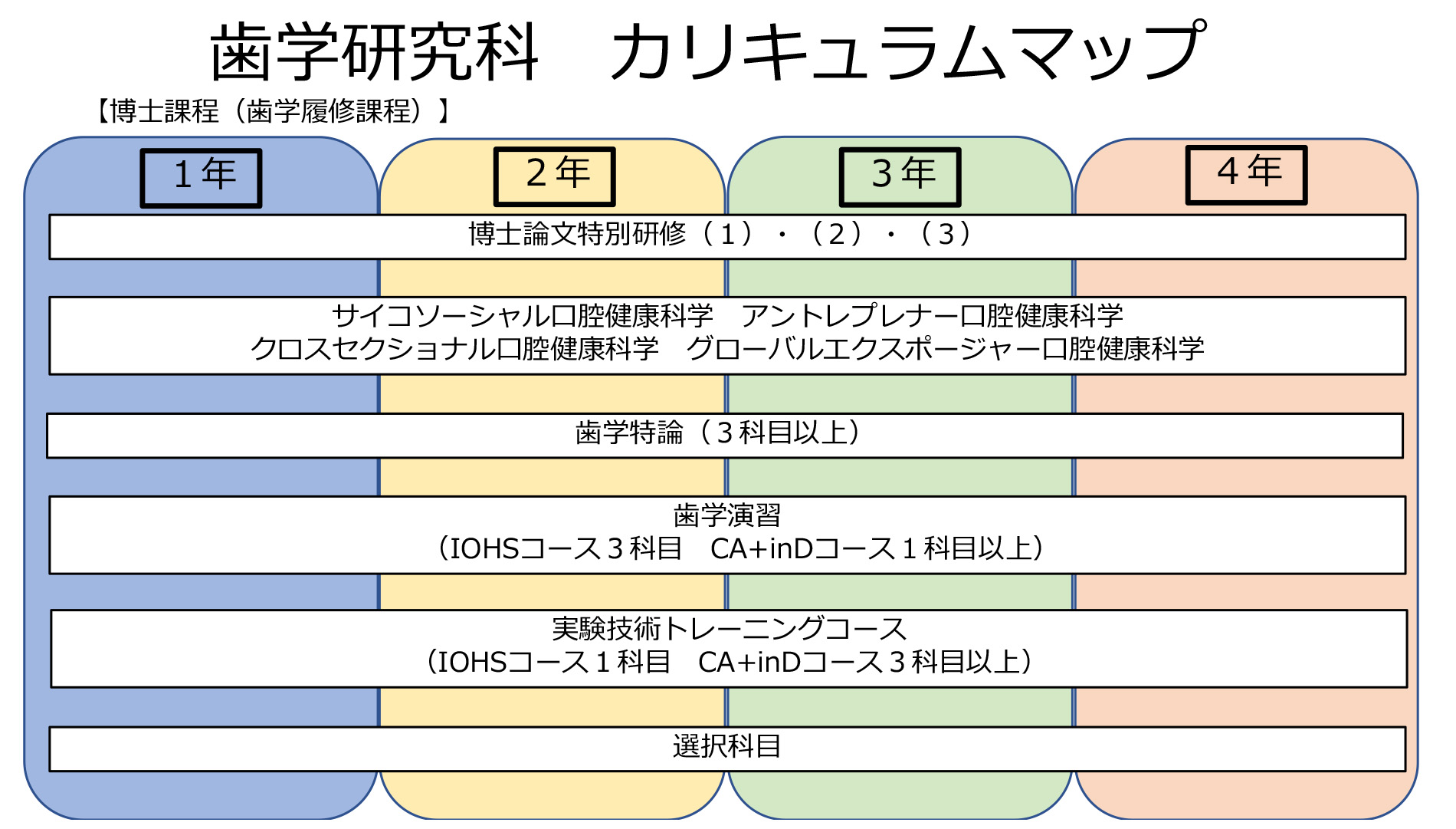 カリキュラムマップ