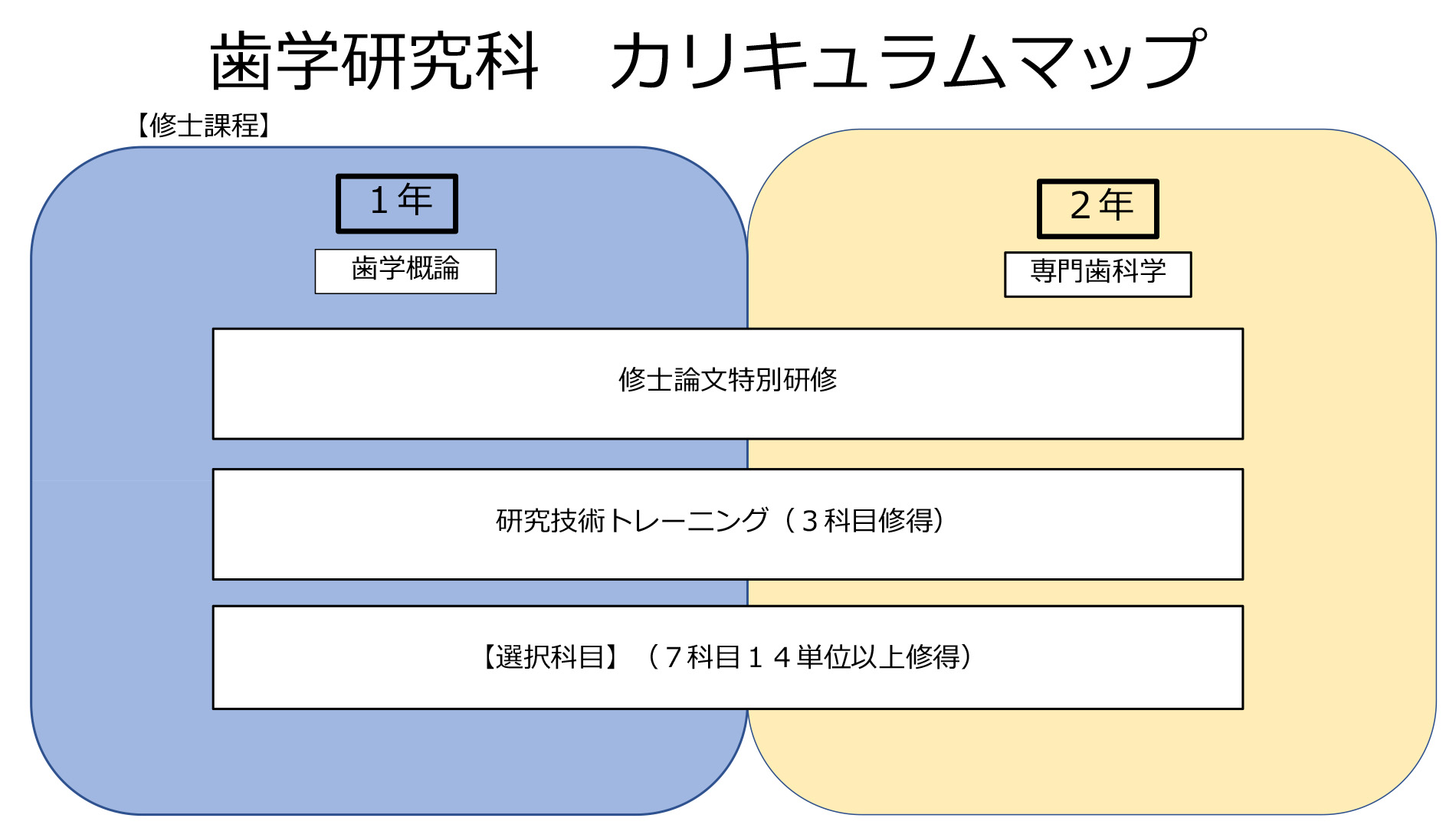 カリキュラムマップ