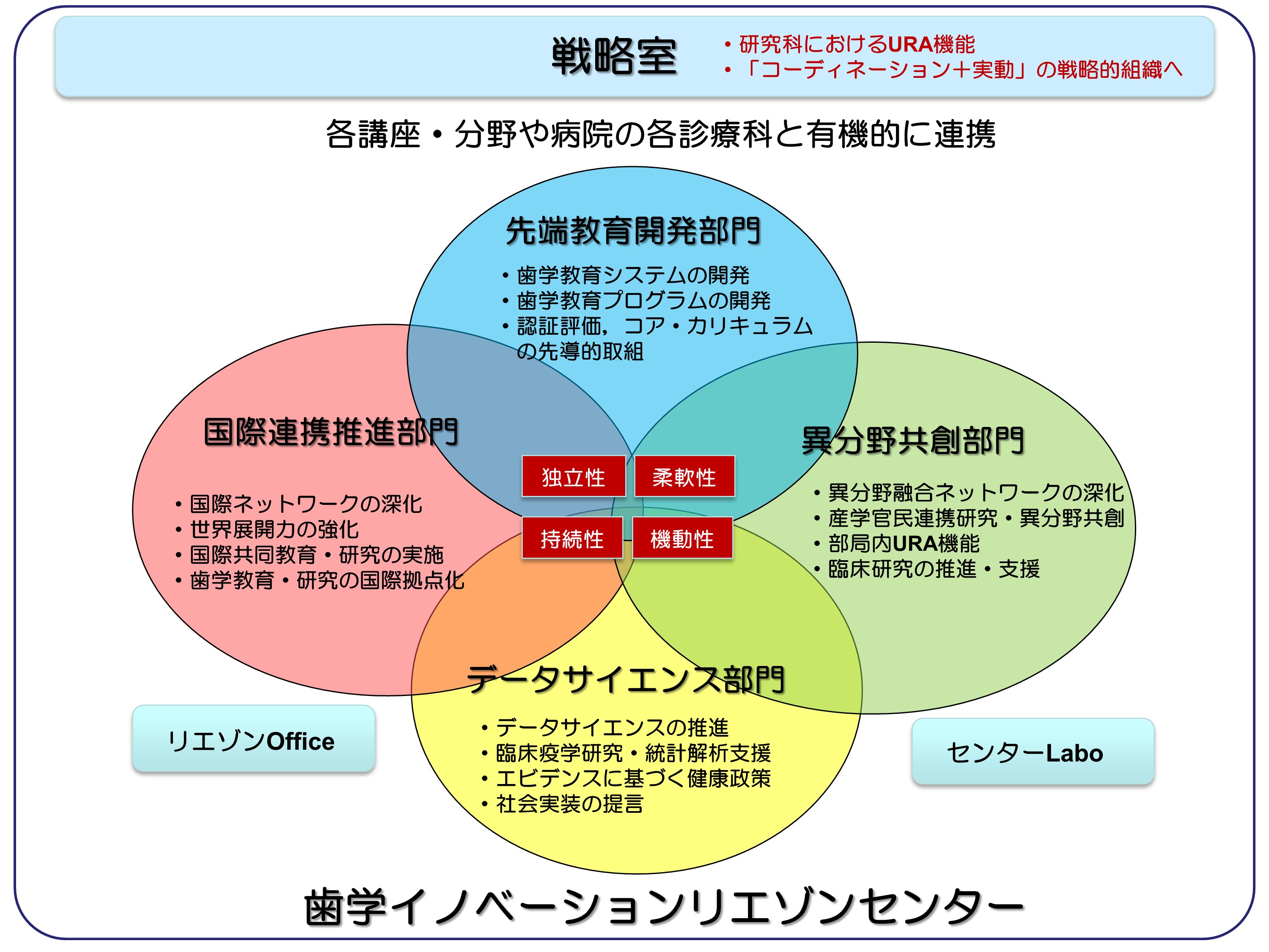 リエゾンセンター