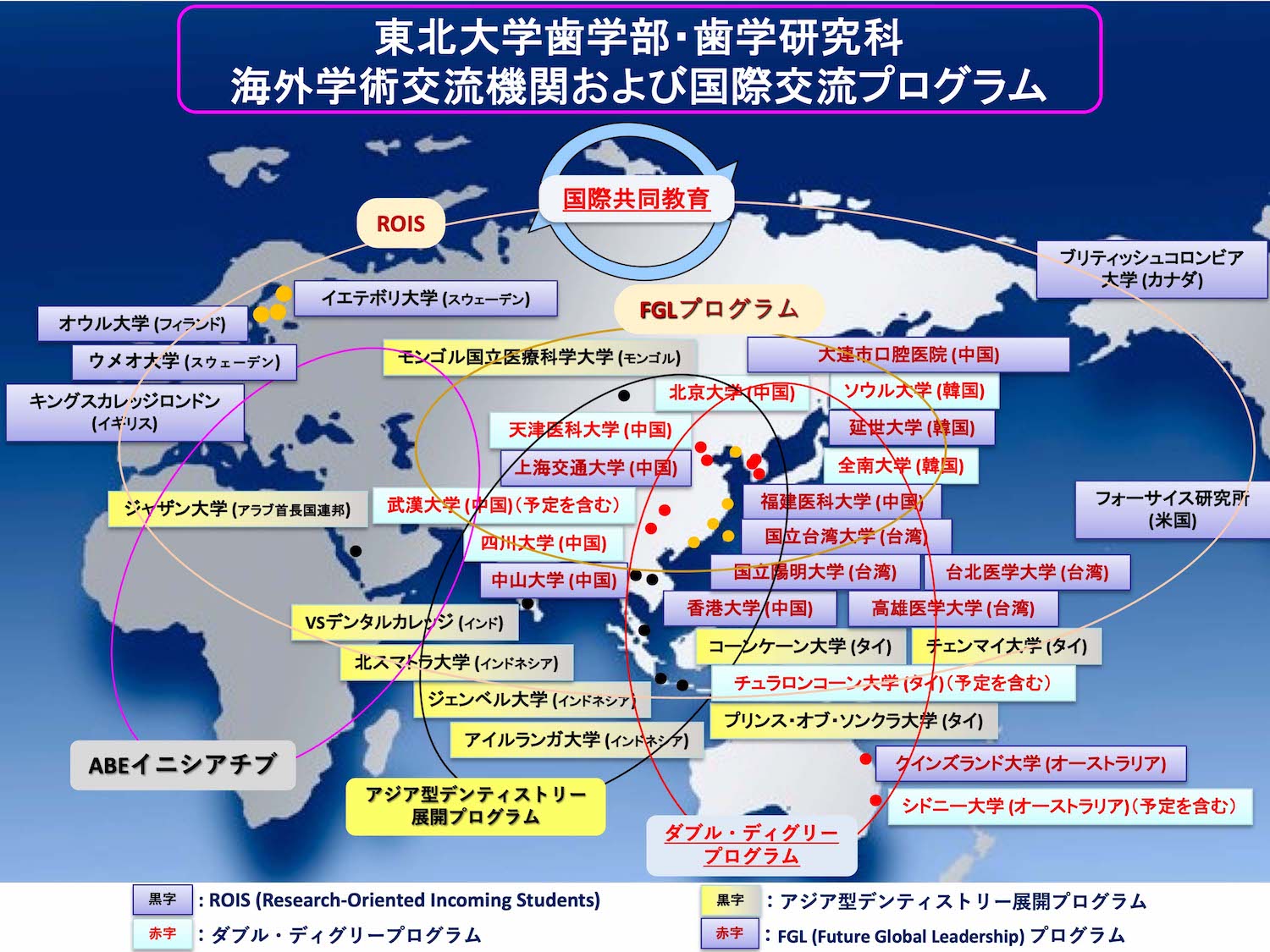 海外学術交流機関および国際交流プログラム