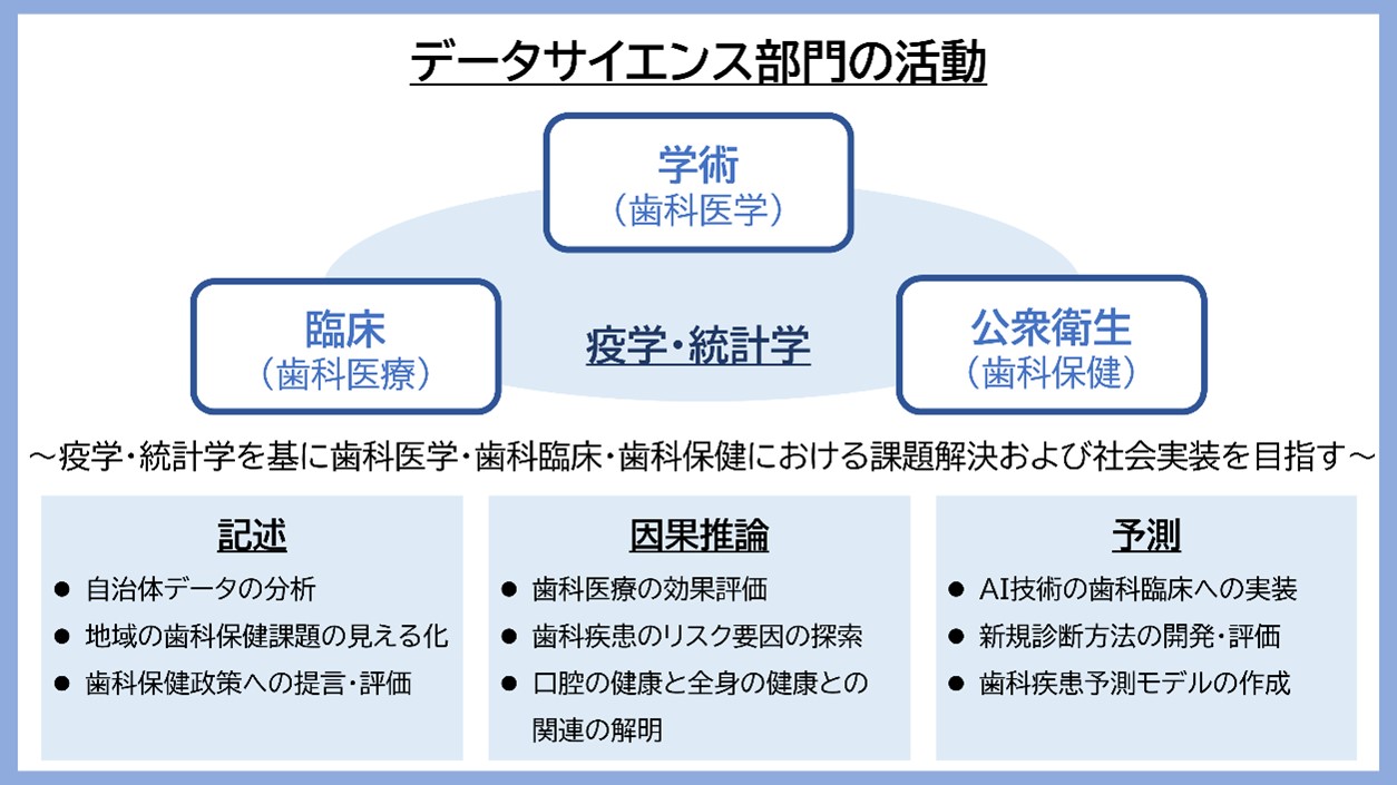 データサイエンス部門の活動