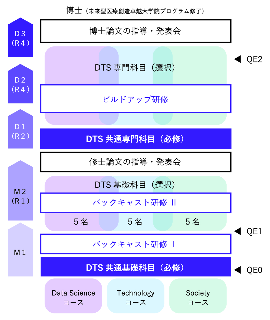 図2 カリキュラムマップ