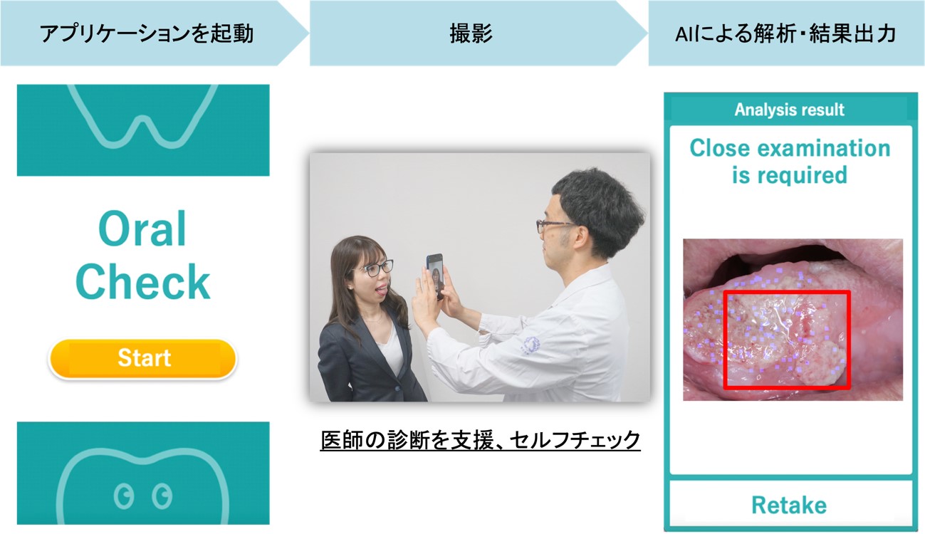 顎口腔機能の診断と回復　⚠️裁断済み 新着情報｜東北大学大学院歯学研究科・歯学部
